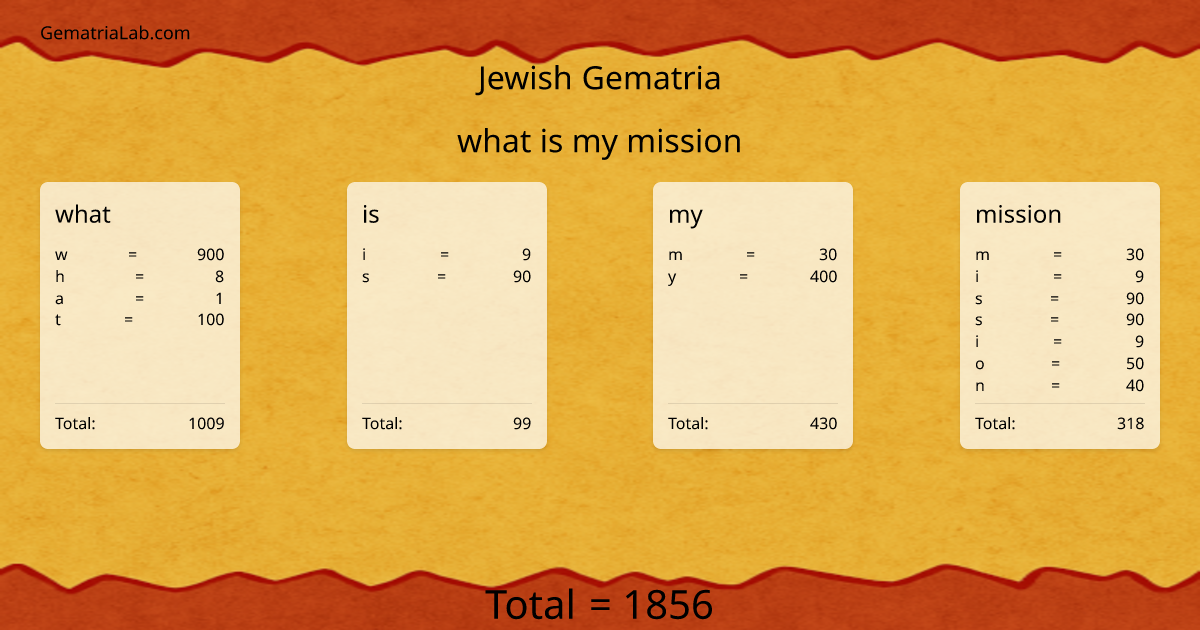 what is my mission in jewish Gematria